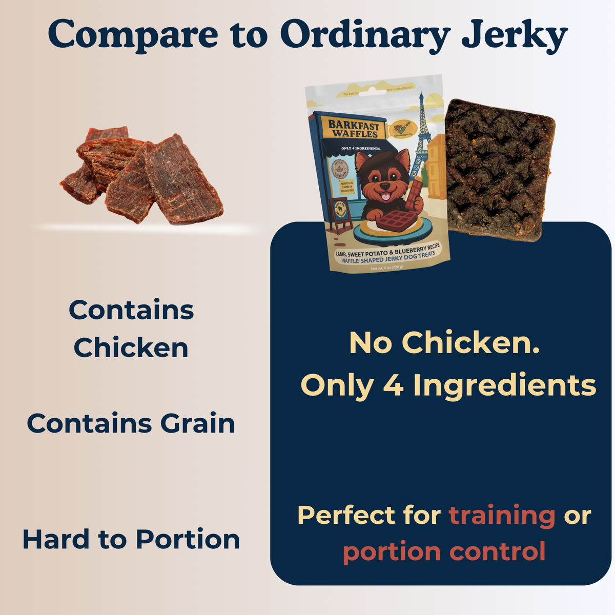 Barkfast Waffles - Soft Dog Jerky with Lamb, Sweet Potato, and Blueberry. All-Natural, Limited Ingredient Treats